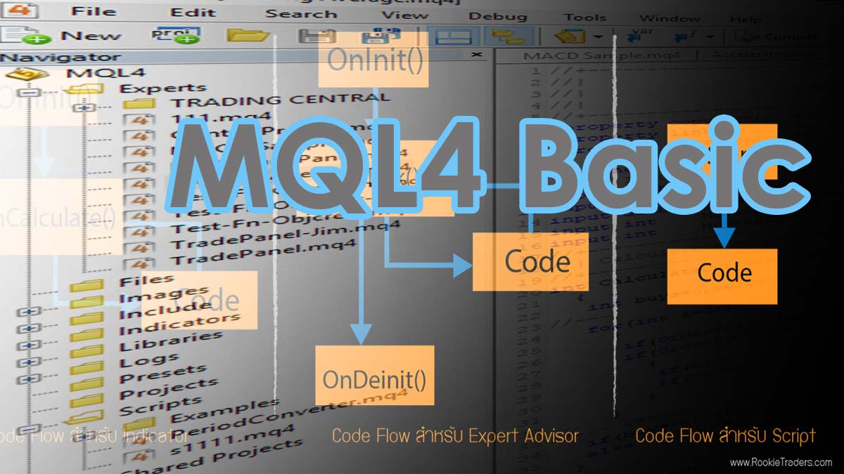 Язык mql4 программа для программирования